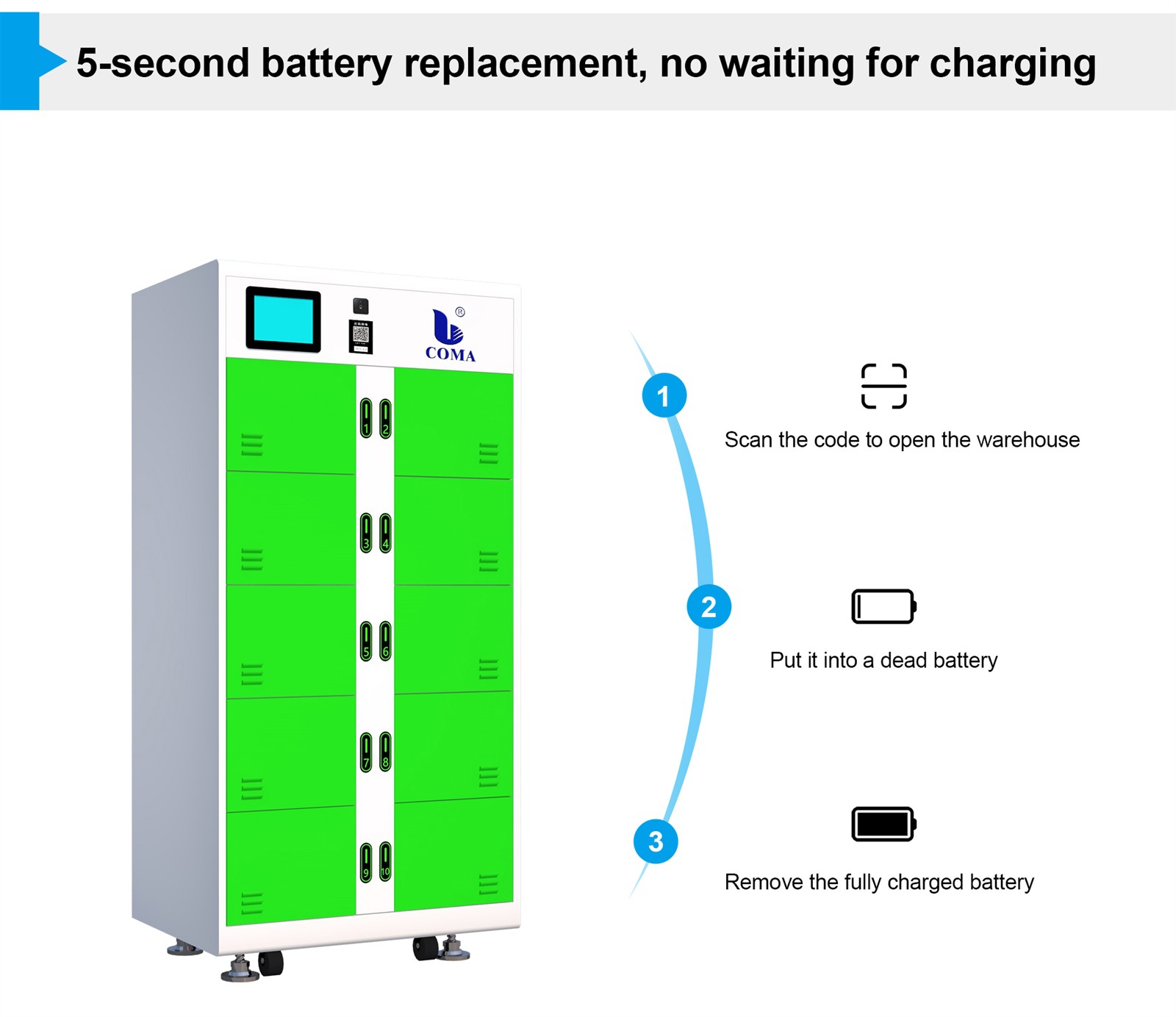Shared battery swapping cabinet Shared battery swapping cabinet