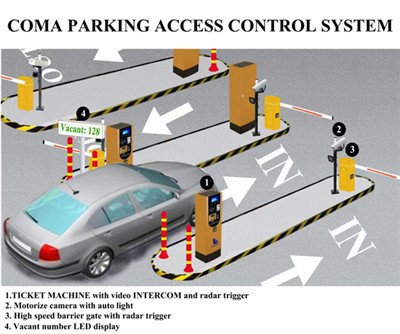 Chaw Nres Tsheb Rooj Vag Barrier System