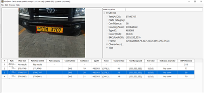 Tanzania ANPR Chaw nres tsheb System