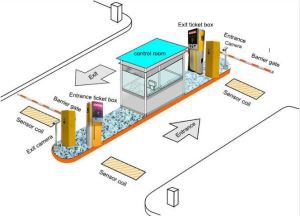 Daim Ntawv Qhia Daim Npav Barcode Ticket Management Parking System