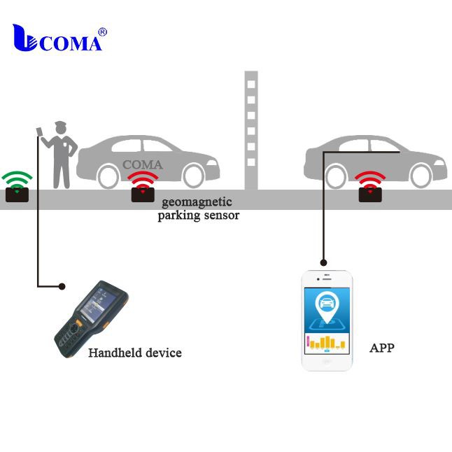 Roadside wireless geomagnetic sensor nres qhov system